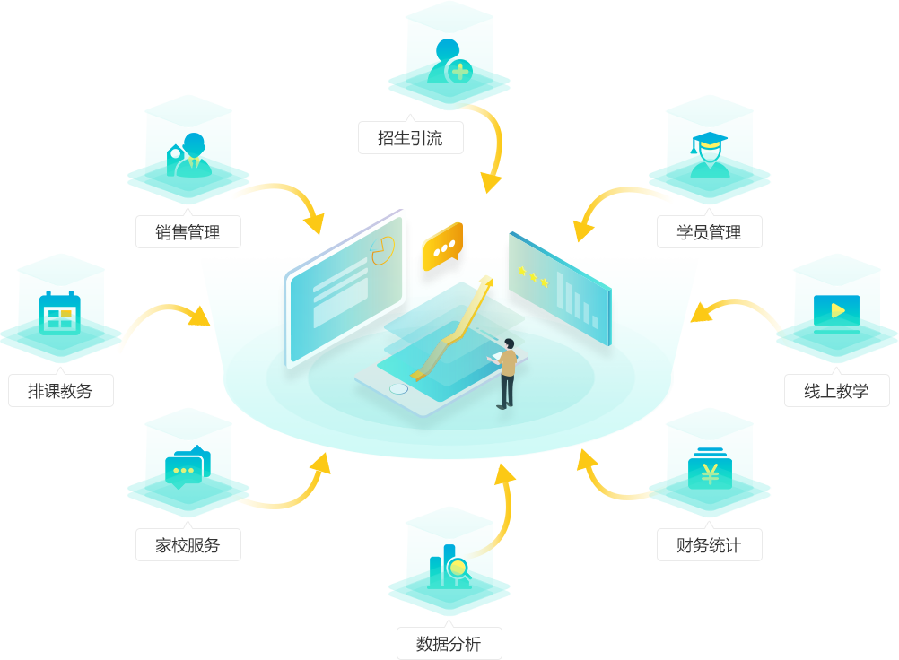 功能模块应用场景